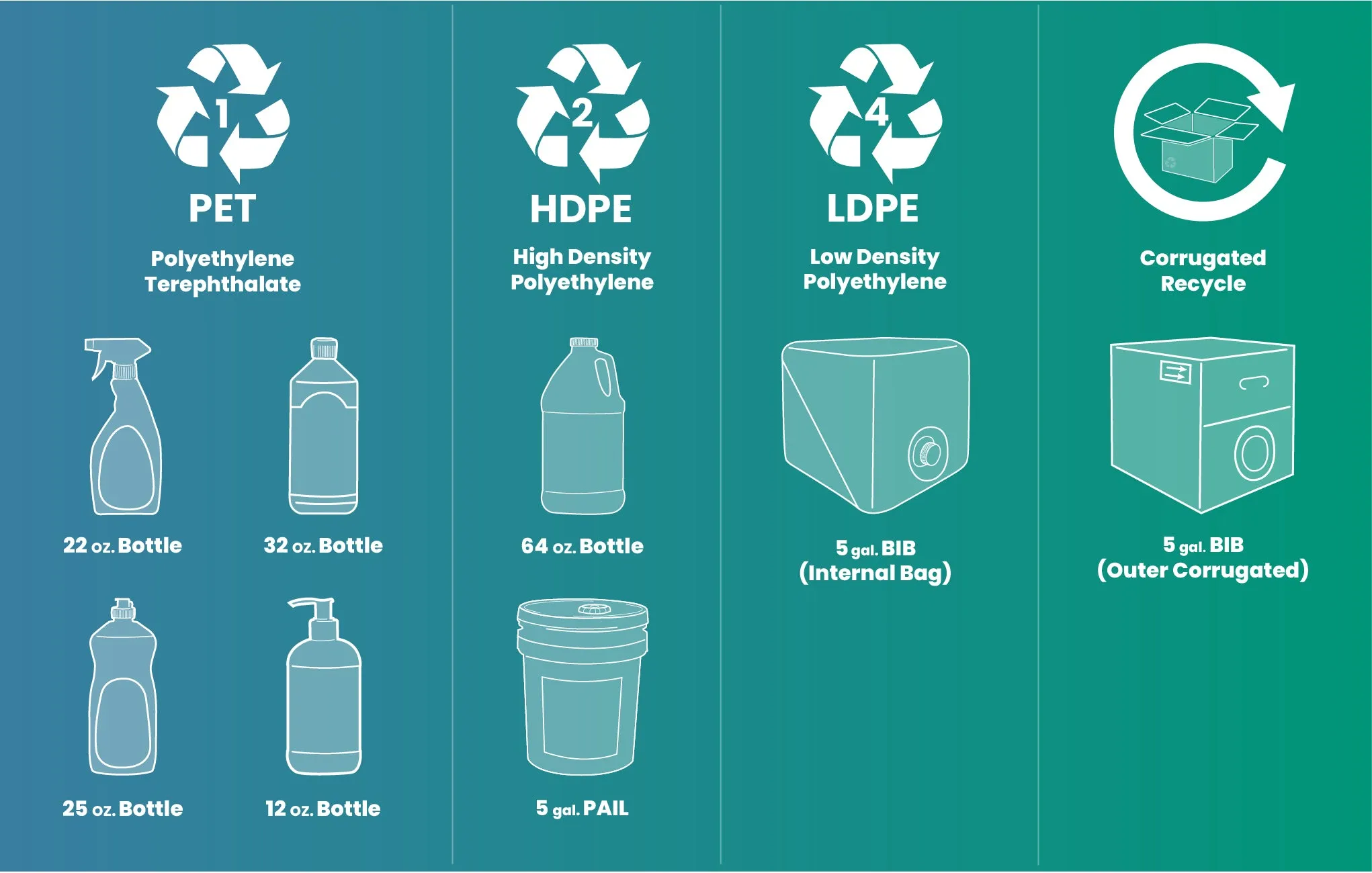 Restore Naturals recycling and packaging guide